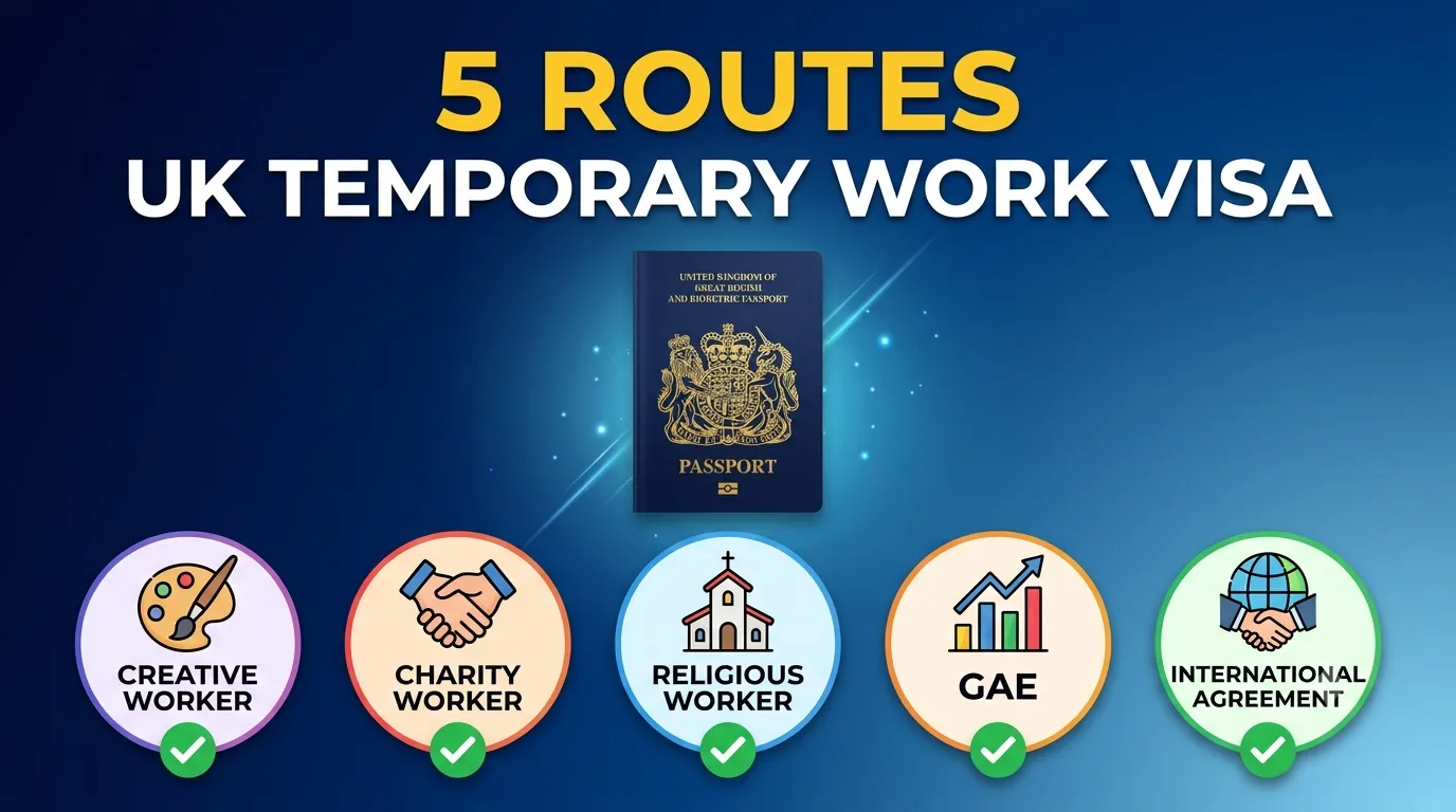 UK Temporary Work Visa: The Complete Guide to Every Route, Requirement and Settlement Rule (2026)